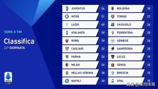  尤文强势登顶积分榜，意甲霸主地位稳固如初